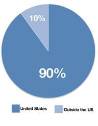 Hotspot Shield: Cybercrime Stats