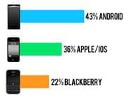 Mobile Stats. Mobile Security